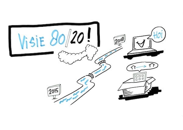 Digitale Transformatie
