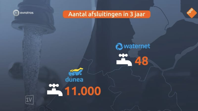 Service Marketing